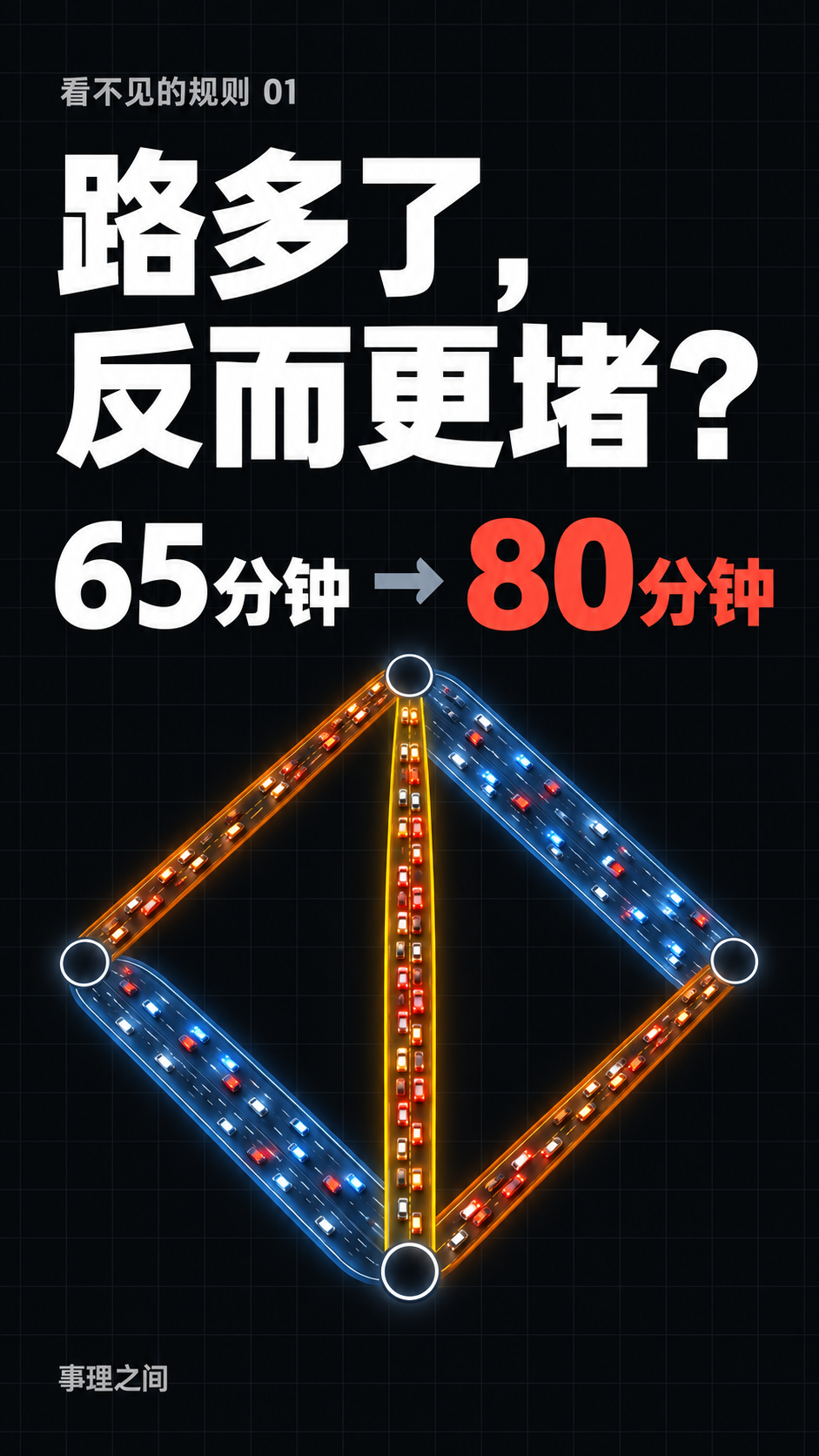 事理之间已发布视频封面：路多了，反而更堵？布雷斯悖论